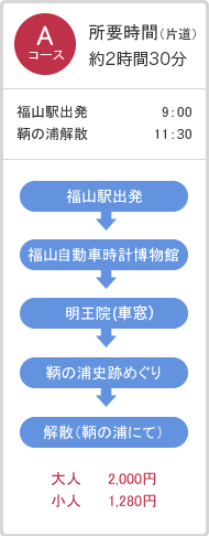 Aコース