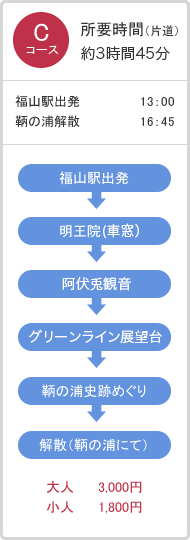 Cコース