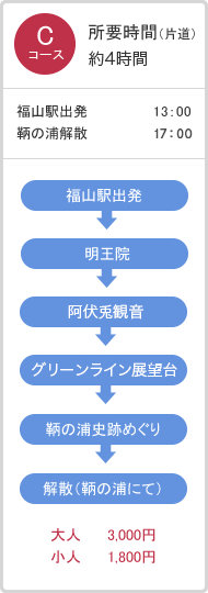 Cコース