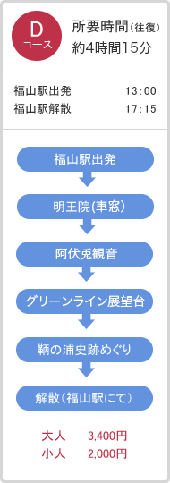 Dコース