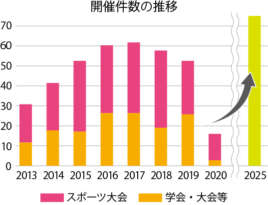 これまでの取り組み